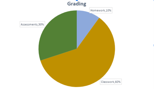 Grading 